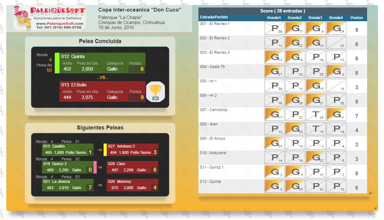 Salida HTML - Score Electronico PalenqueSoft